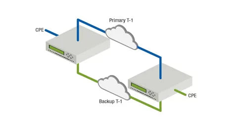 T-APS – END TO END PROTECTION