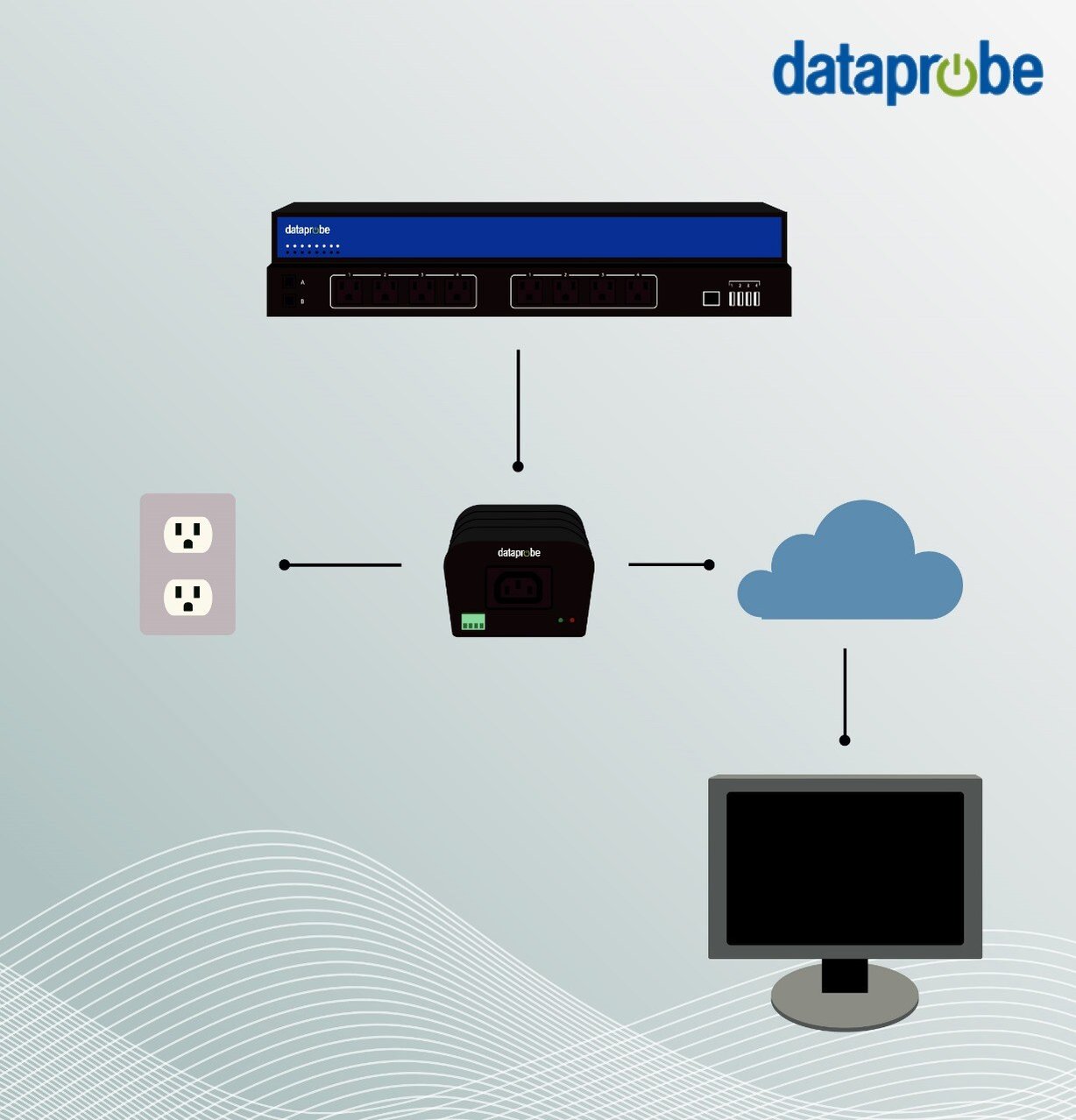 This image highlights an Ethernet connection setup, which aligns perfectly with the blog's focus on Ethernet-based solutions.