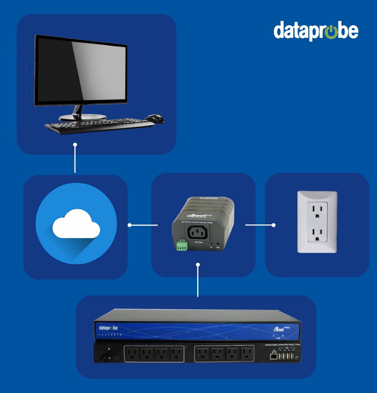 This image focuses on devices and control points, representing power management solutions.