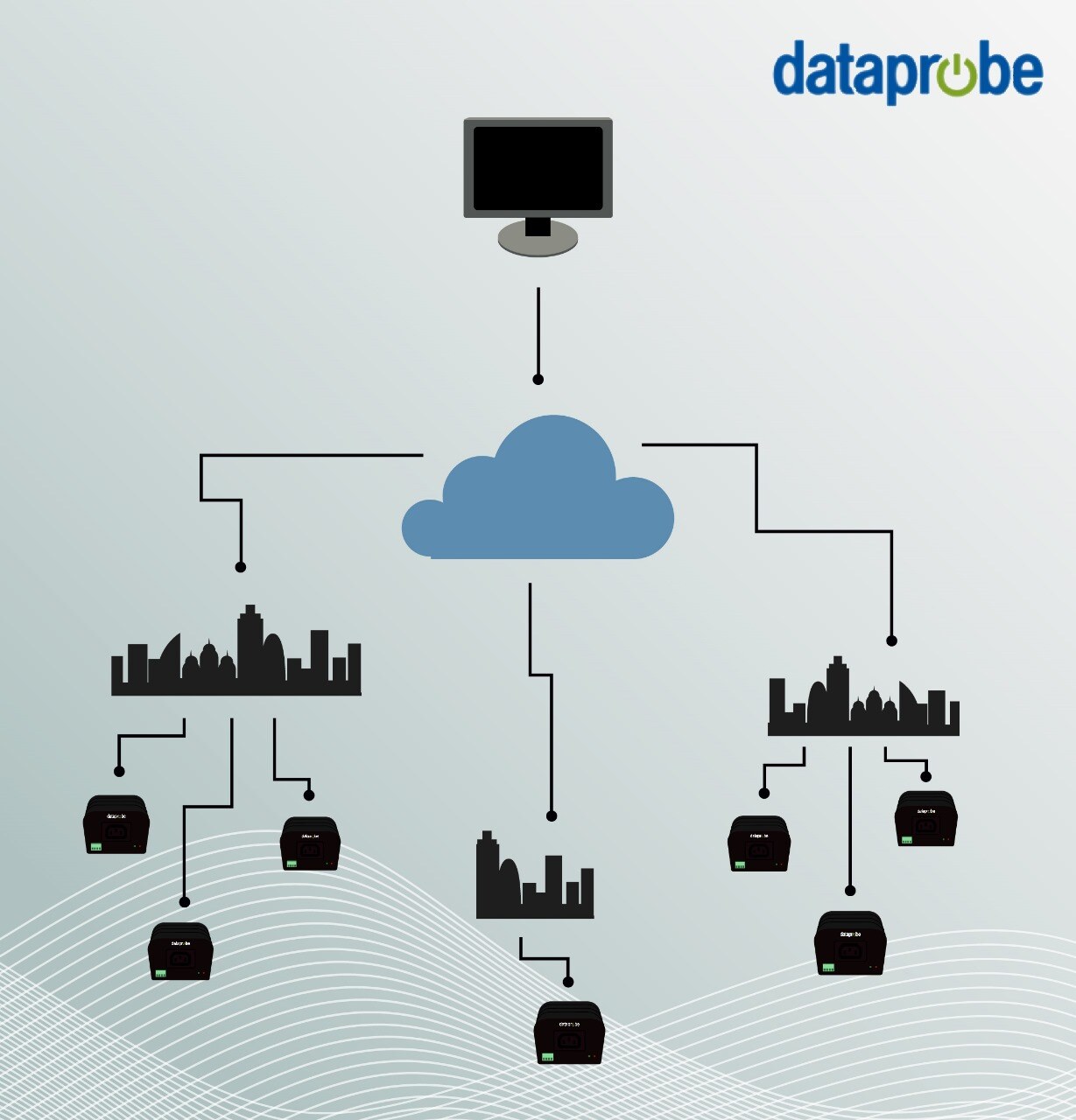 This image emphasizes IP-based connections and the concept of efficiency in remote power management.