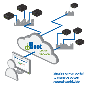 iBoot Cloud Service